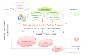 Prévention RPS Akadi