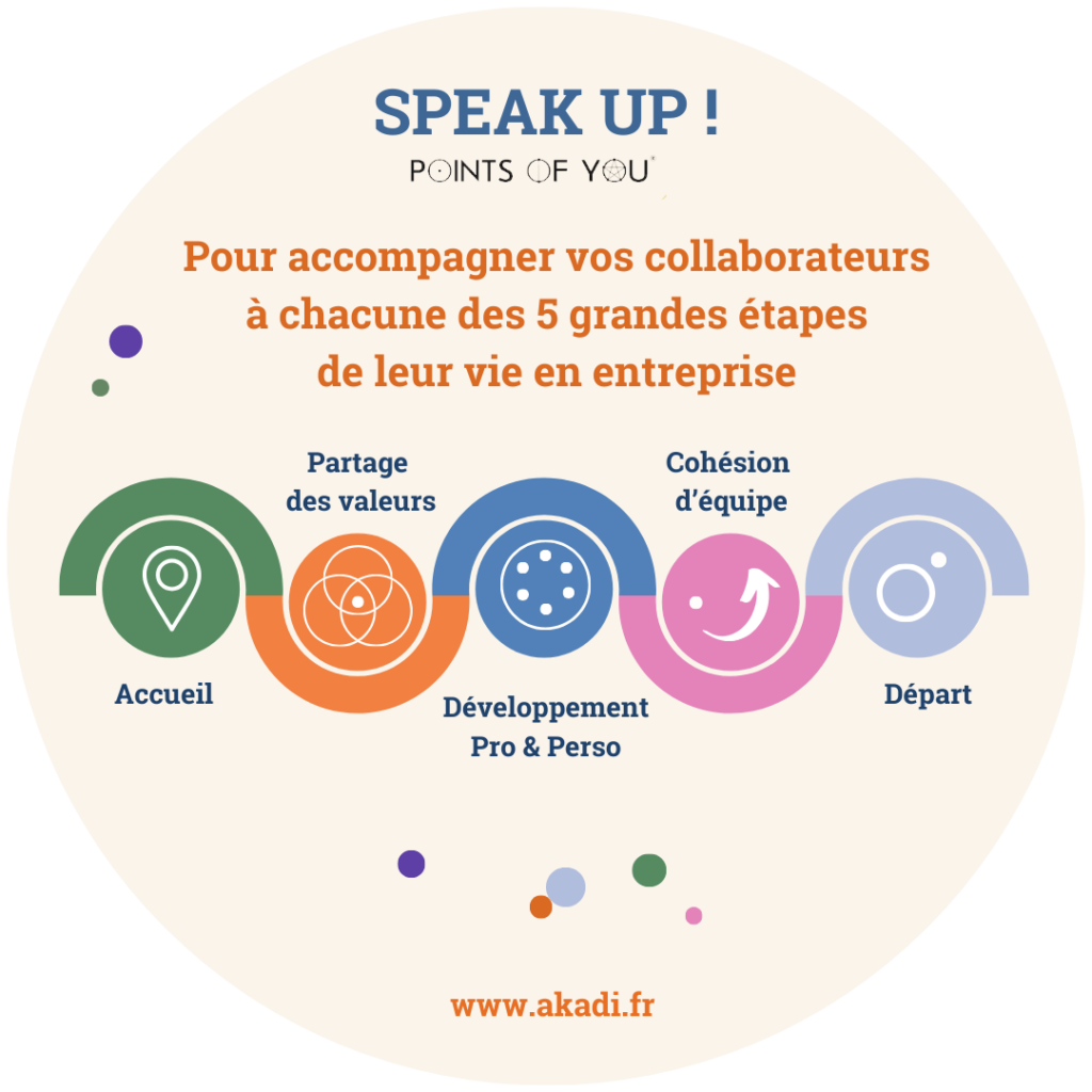 SPEAK UP by Akadi, solution 5 étapes de la vie en entreprise