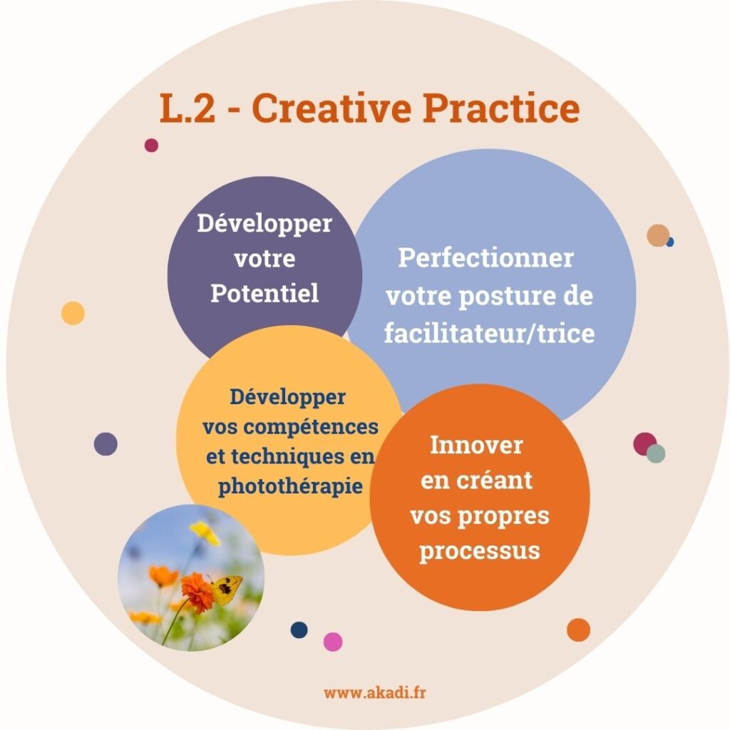 L2 Creative Practice Formation Points of You® by Akadi