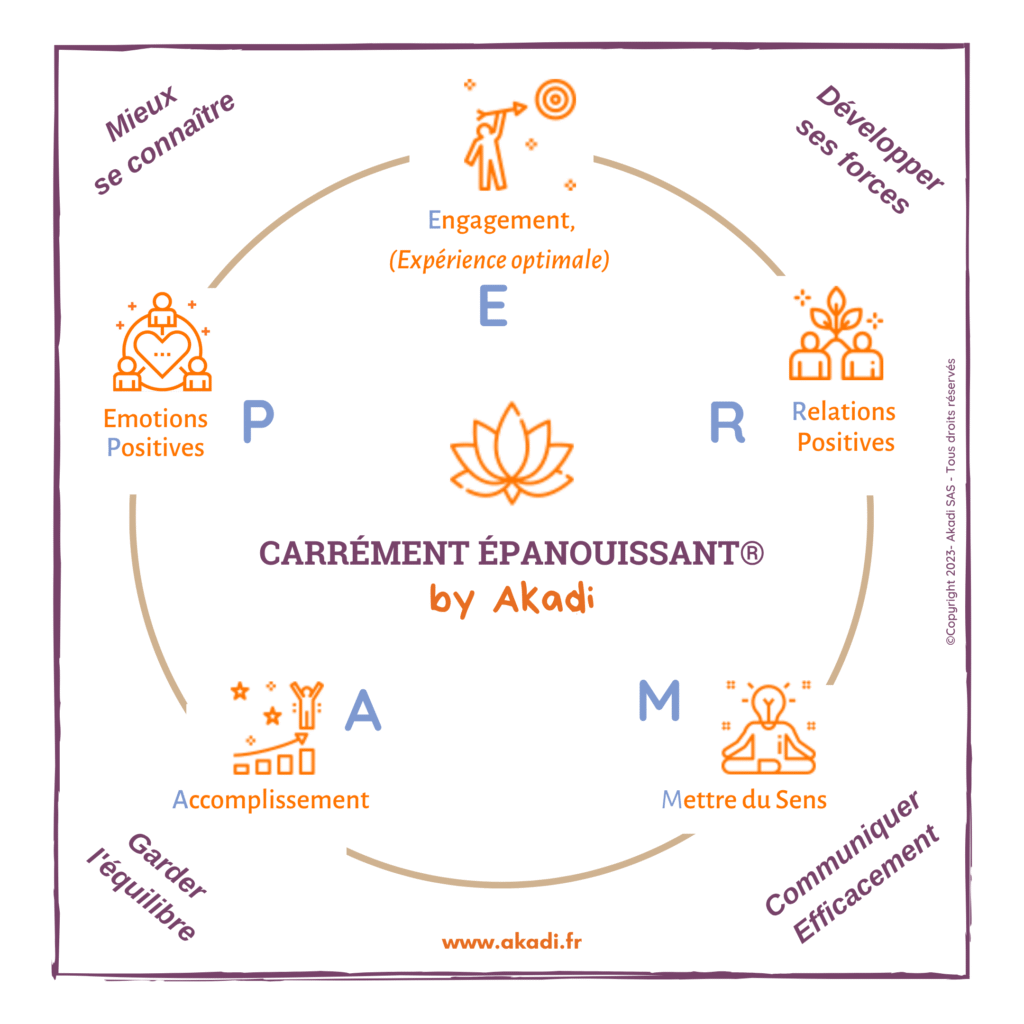 Méthode Akadi Coaching : Carrément épanouissant®